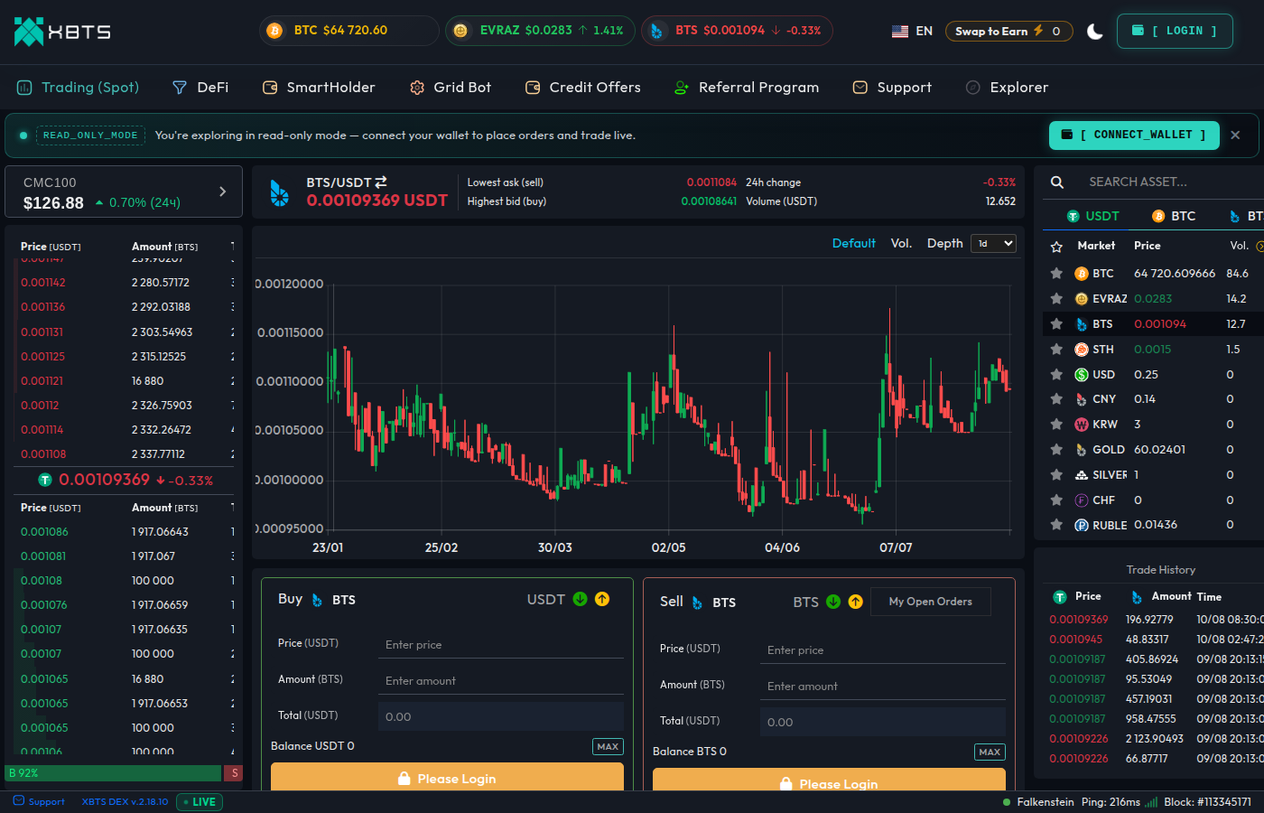 trade.xbts.io live trading interface showing the BTS/USDT order book, price chart, and buy/sell limit order panels